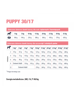 Eminent Puppy 30/17 6kg (2x3kg) PROMOCJA (ulepszona receptura - bez glutenu)